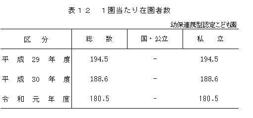 表12