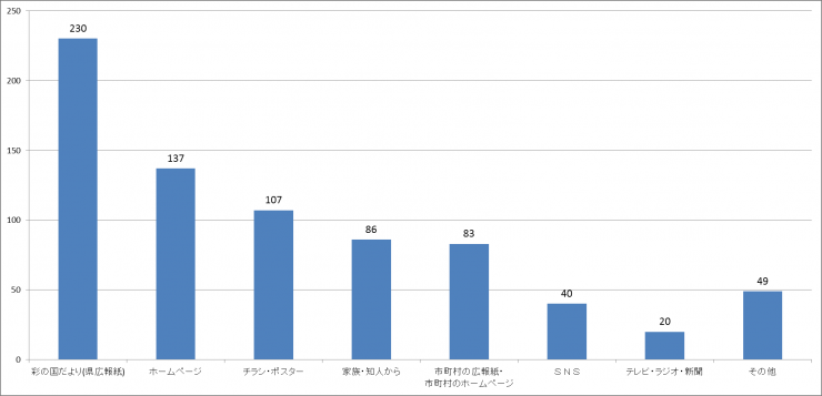 10月活動報告質問5