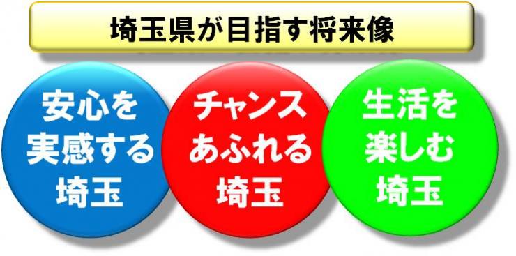 3つの将来像一覧