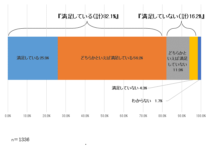 表2-6