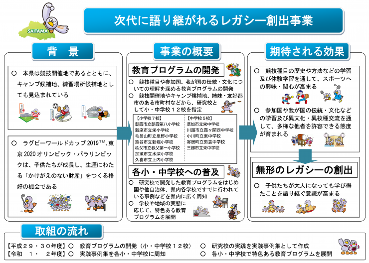 レガシー創出事業概要