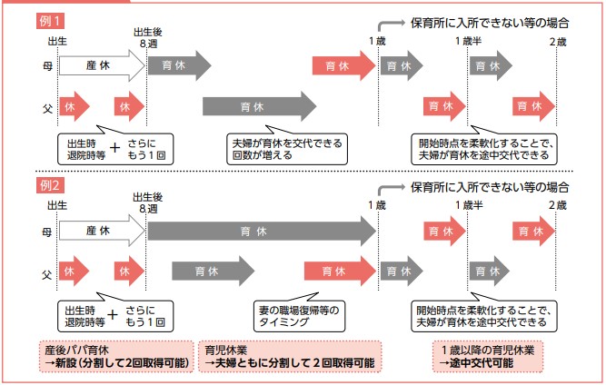 育休取得例