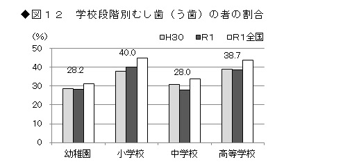 図12