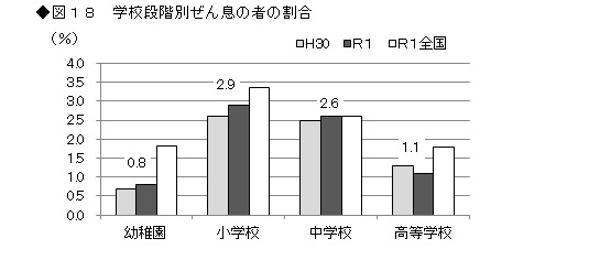 図18