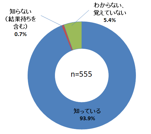 設問8