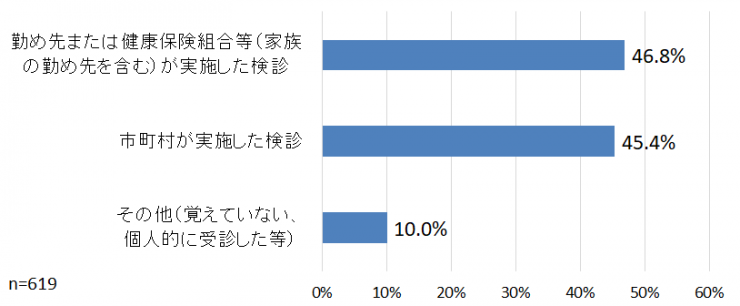 質問2肺がん