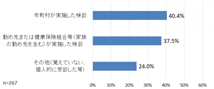 質問2子宮頸がん