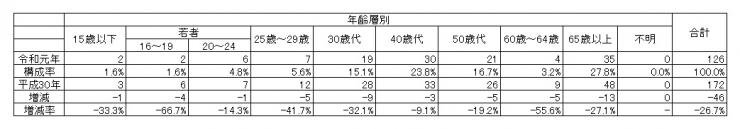 第一当事者