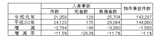 発生状況