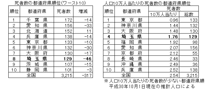 都道府県別