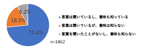 県政サポーターアンケート質問1-1