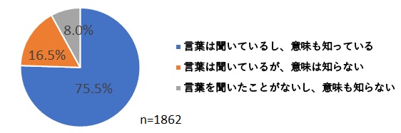 県政サポーターアンケート質問1-2