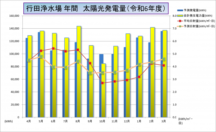 R6表 