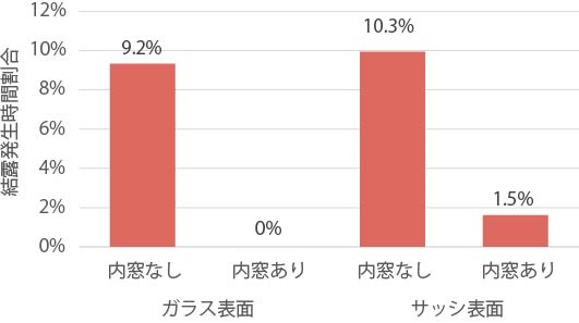 実証試験