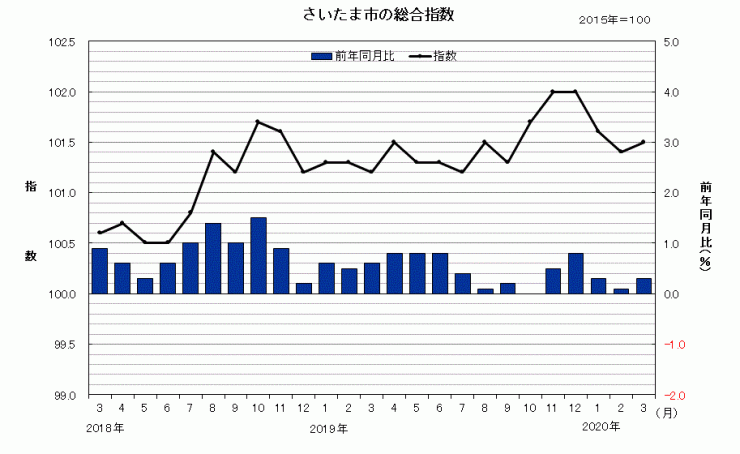 sogosisu202003r