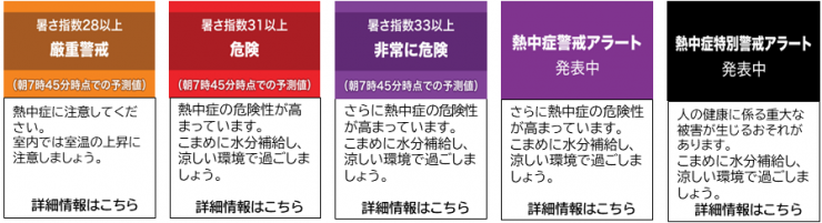 熱中症予防情報プッシュ配信