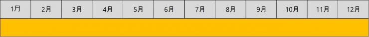 牛肉（彩さい牛）の出荷時期