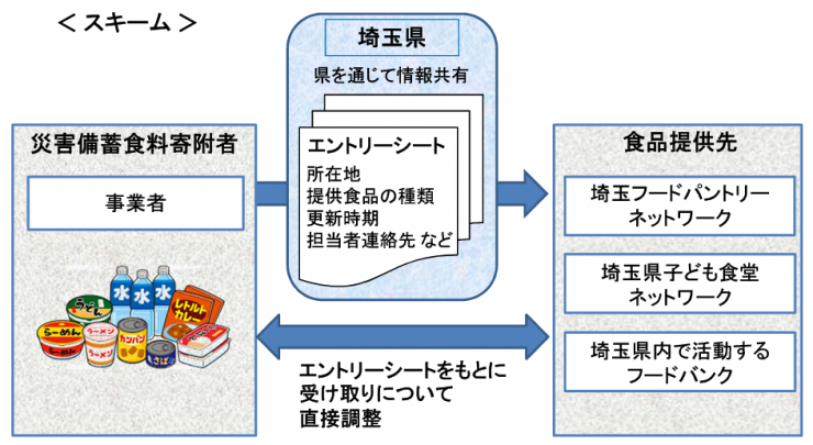 スキームのイメージ