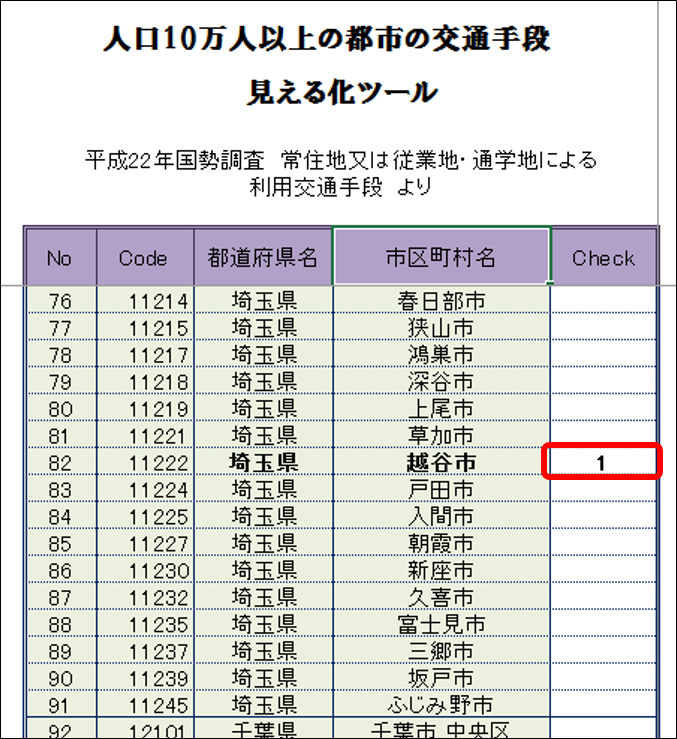 対象市町村選択の表