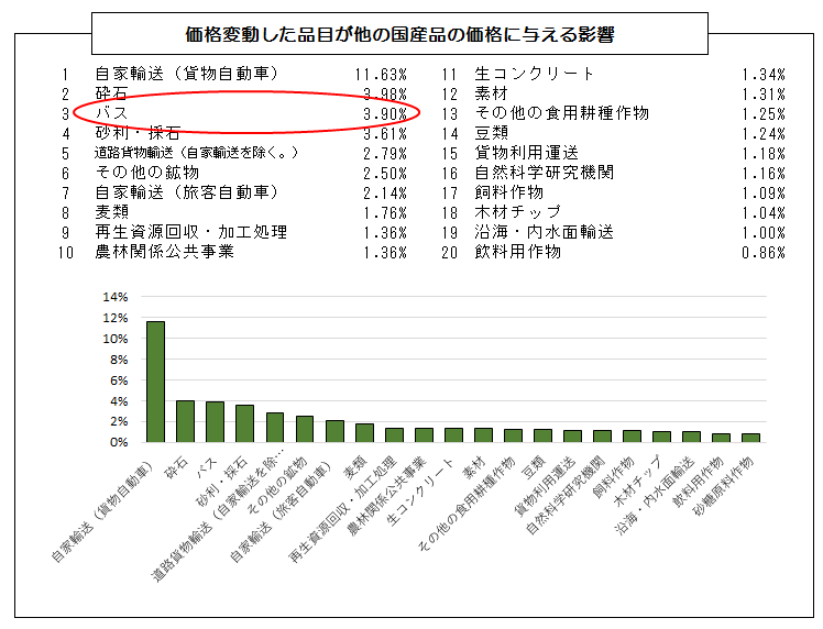 他の国産品に与える影響