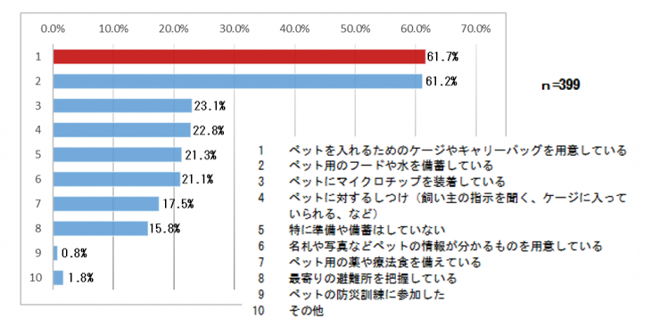 グラフ8