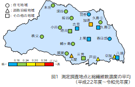 埼玉県内の測定調査地点と総繊維濃度の平均を表した埼玉県地図