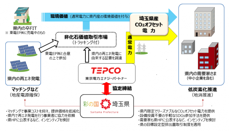 ふるさとでんきスキーム図