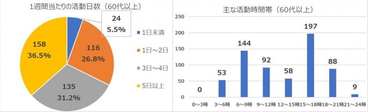 202007質問4・5（60代以上）