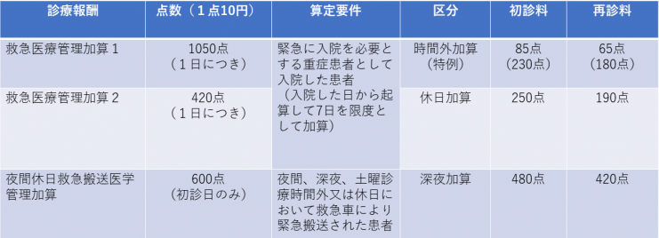 診療報酬改定3