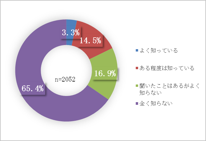 質問1