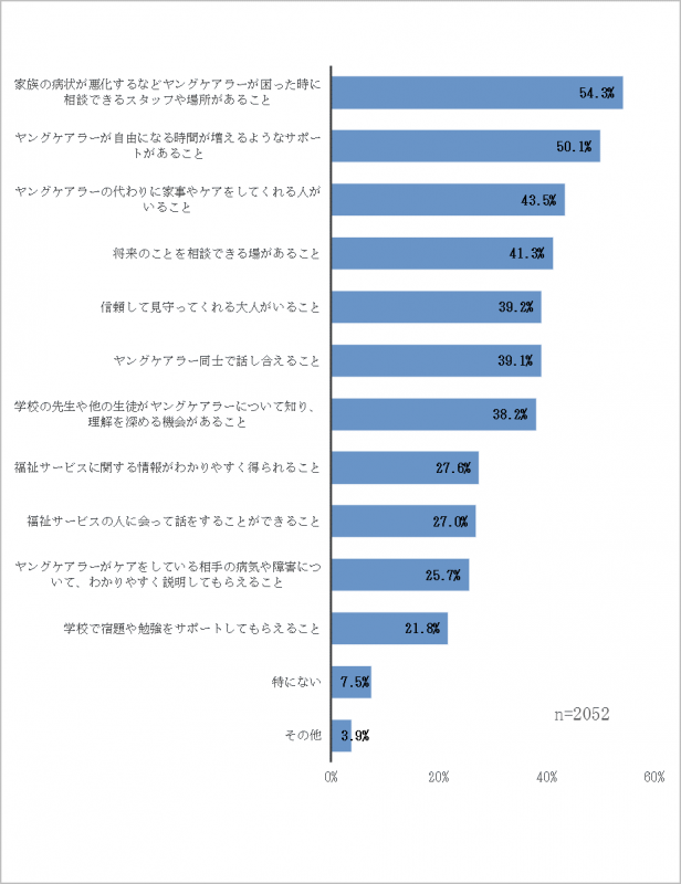 質問11