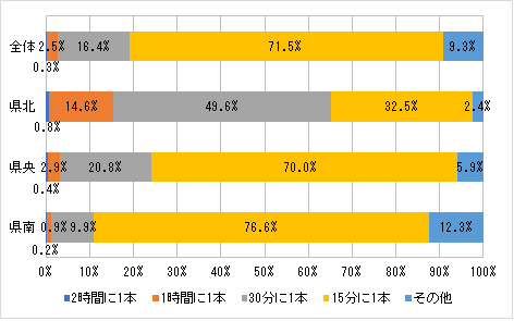 質問2