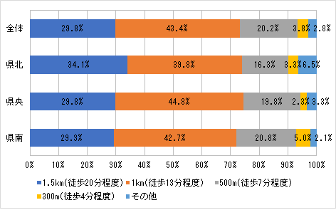 質問3