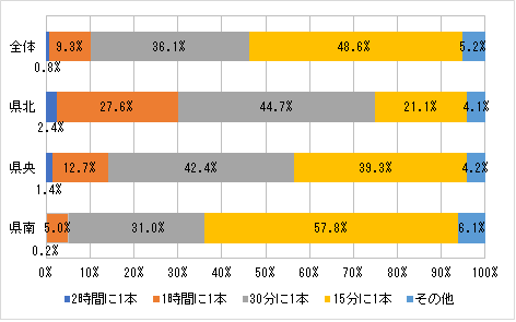 質問5