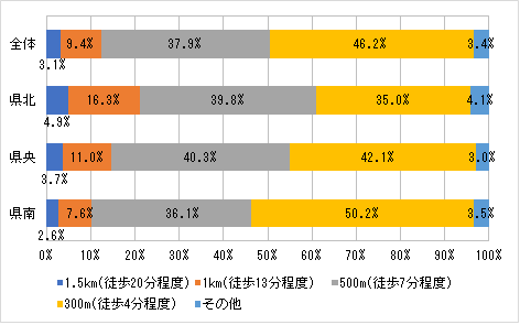 質問6