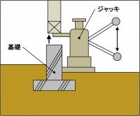 ポイントジャッキ工法