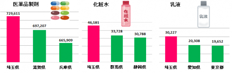 製造品出荷額全国1位