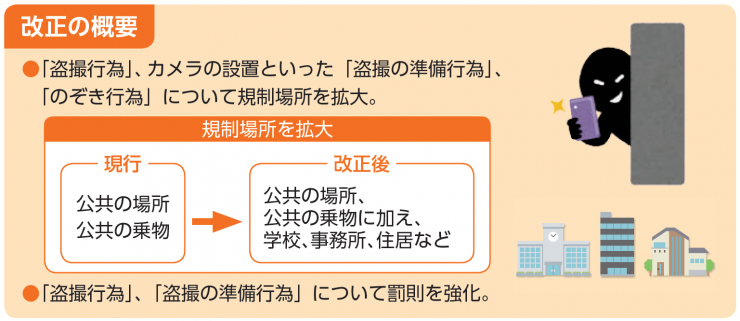 「埼玉県迷惑行為防止条例」を議員提案により改正_改正の概要