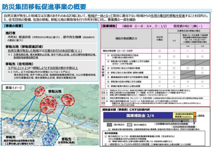 防災集団移転促進事業の概要