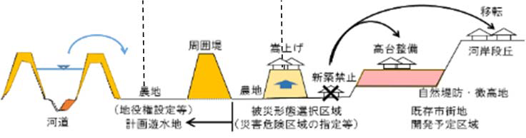 土地利用イメージ2