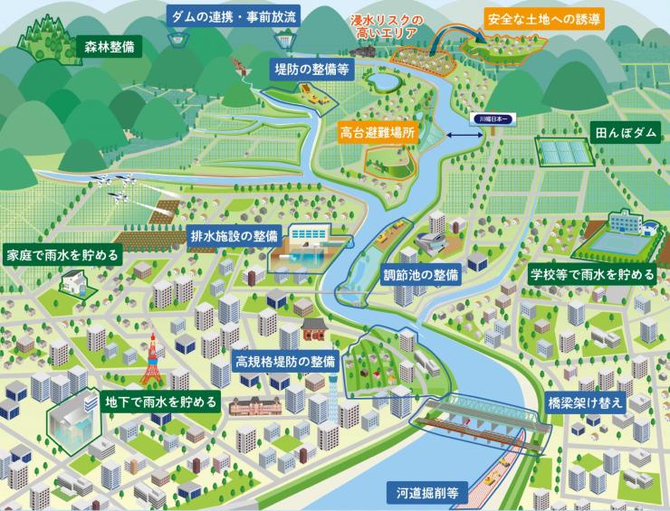 流域治水図