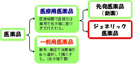 ジェネリック医薬品の説明画像2