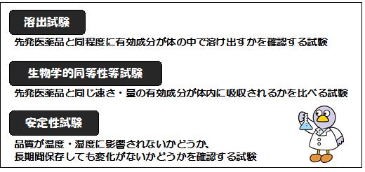 ジェネリック医薬品の説明画像3-1