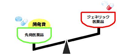 ジェネリック医薬品の説明画像4