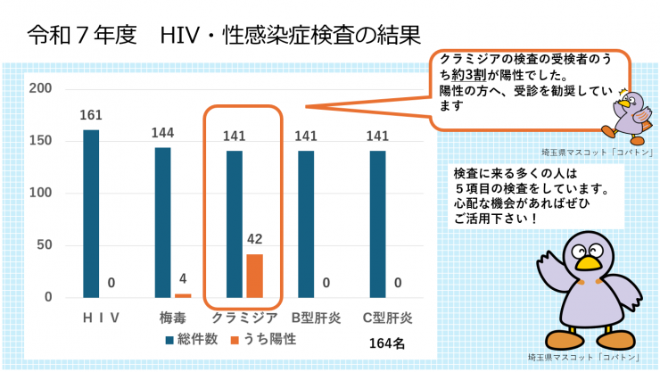 R7年集計