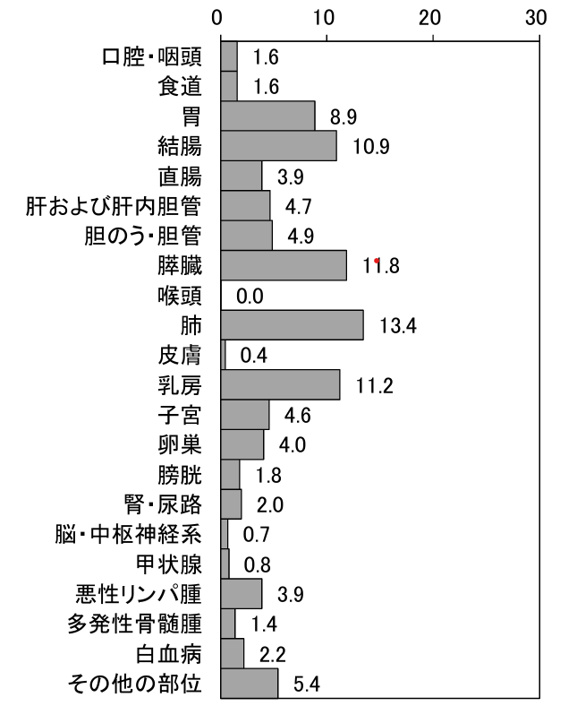 shibou_josei