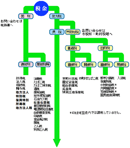 R8_税金の種類についての画像