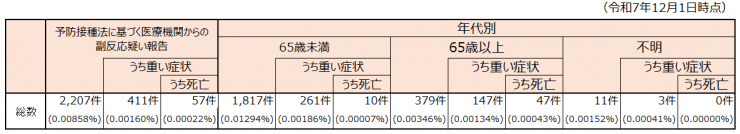 20251201covid-19fukuhanno