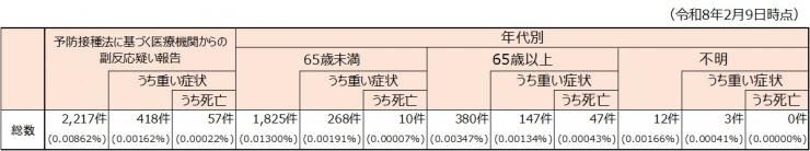 20260209covid-19fukuhanno