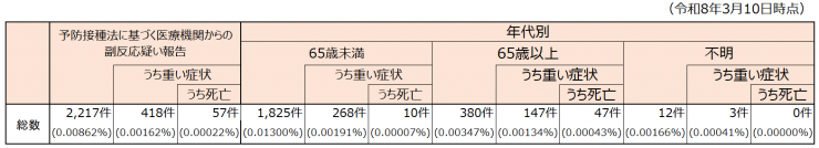20260310covid-19side-effect